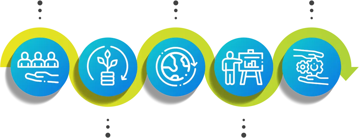 SmartGreen Solution's business advantages include customized solutions, global market expansion, technology R&D,market research and analysis.
