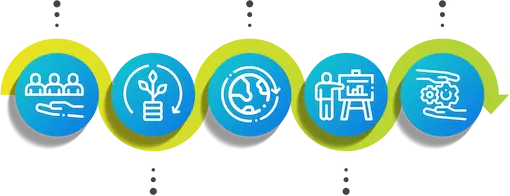 SmartGreen Solution's business advantages include customized solutions, global market expansion, technology R&D,market research and analysis.